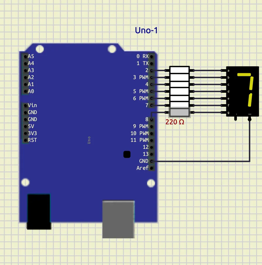 7 Segment Display Output
